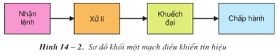 NGUYÊN LÝ CHUNG CỦA MẠCH ĐIỀU KHIỂN TÍN HIỆU