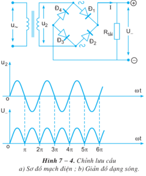 Lý thuyết Công nghệ 12 Bài 7: Khái niệm về mạch điện tử - Chỉnh lưu - Nguồn một chiều (hay, chi tiết)
