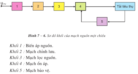 Lý thuyết Công nghệ 12 Bài 7: Khái niệm về mạch điện tử - Chỉnh lưu - Nguồn một chiều (hay, chi tiết)