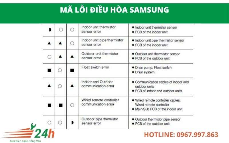 Mã lỗi điều hòa Samsung