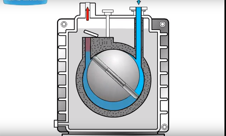Máy bơm nước chân không là gì? Nguyên lý hoạt động máy bơm nước này