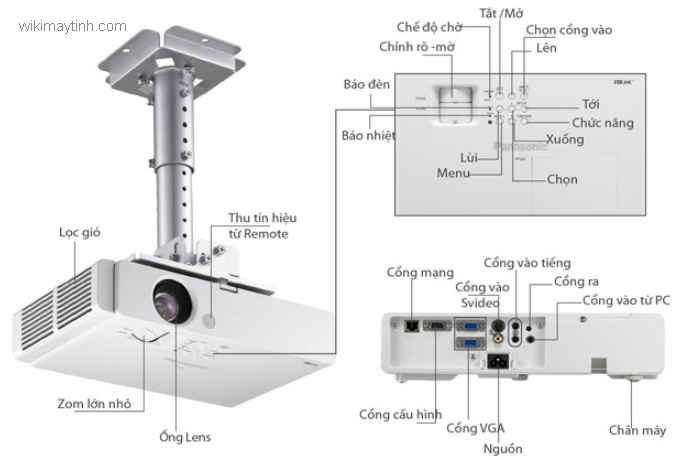 Máy chiếu là gì? Chú thích của 1 máy chiếu gắn trần phổ biến