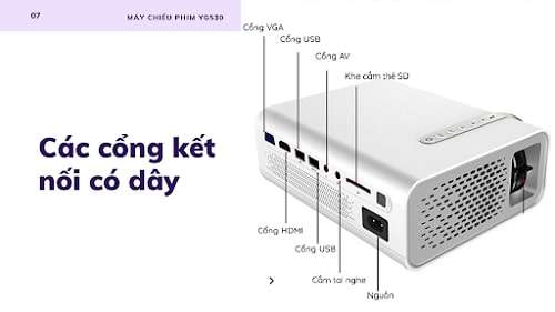 Máy chiếu mini