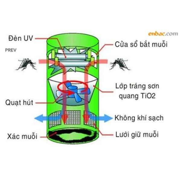 Máy đuổi bắt muỗi thông minh Beeshub MosTRAP