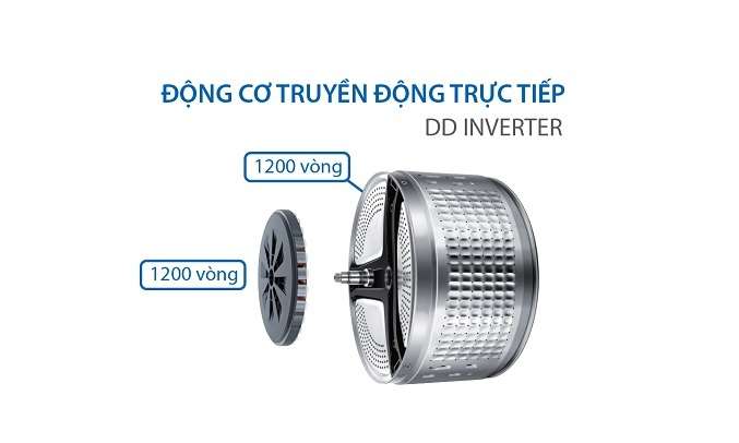 Máy Giặt Aqua Inverter 9 Kg AQD-D900F.S | Nguyễn Kim