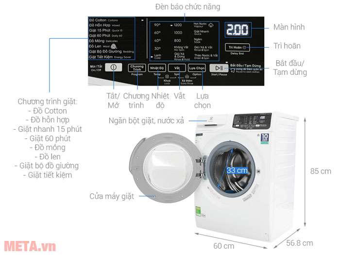 Chú thích các nút chức năng của máy giặt