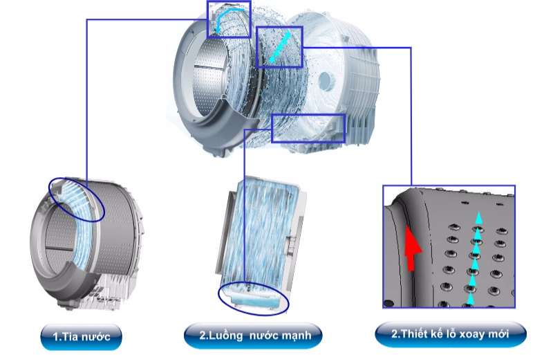 Tự động làm sạch lồng giặt nhanh chóng, hiệu quả