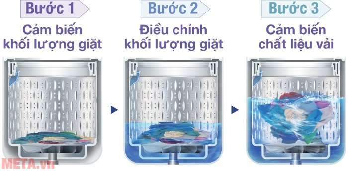 Máy giặt cửa trên 13kg Hitachi SF- 130XTV tiết kiệm điện nước hiệu quả nhờ cảm biến Eco 3 bước