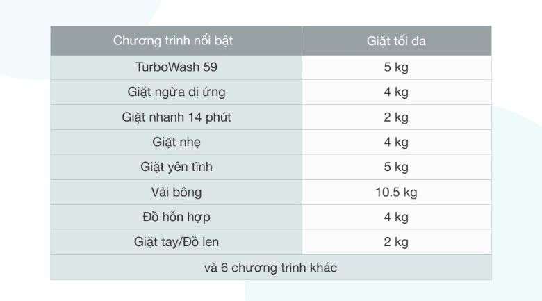 Máy giặt LG Inverter 10.5 kg FV1450S3V - 14 chương trình giặt