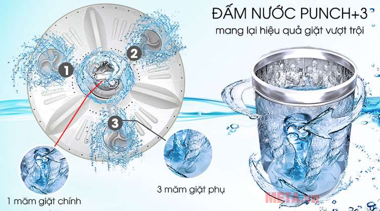 Công nghệ đấm nước Punch+3