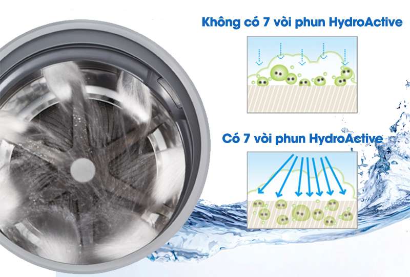 Đồng thời, nhờ công nghệ 7 vòi phun HydroActive độc đáo, máy giặt sấy Panasonic NA-VX93GLWVT sẽ phun nước đến từ mọi hướng trong lồng giặt