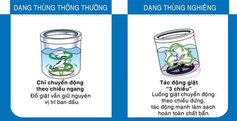 Thiết kế lồng nghiêng tiện lợi