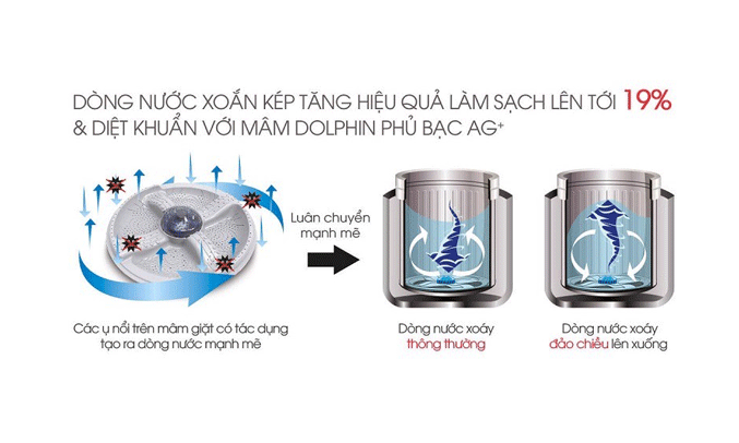 Máy Giặt Sharp 10.2kg ES-U102HV-S Chính Hãng | Nguyễn Kim