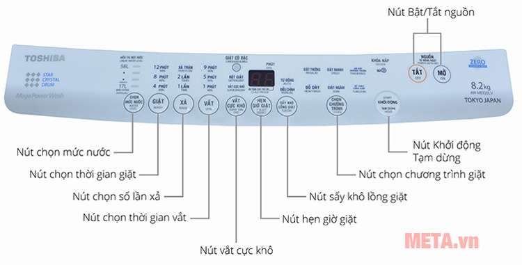 Bảng điều khiển với nhiều chương trình đa dạng  