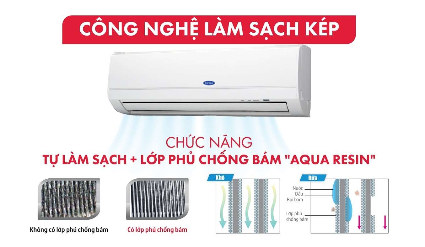 Máy Lạnh Carrier Inverter 1 HP 38GCVBE010-703V/42GCVBE010-703V | Nguyễn Kim