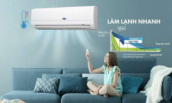 Máy Lạnh Carrier Inverter 1 HP 38GCVBE010-703V/42GCVBE010-703V | Nguyễn Kim