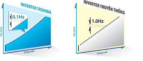 may-lanh-toshiba-inverter-ras-h-e2kcvg-v-bang-so-sanh