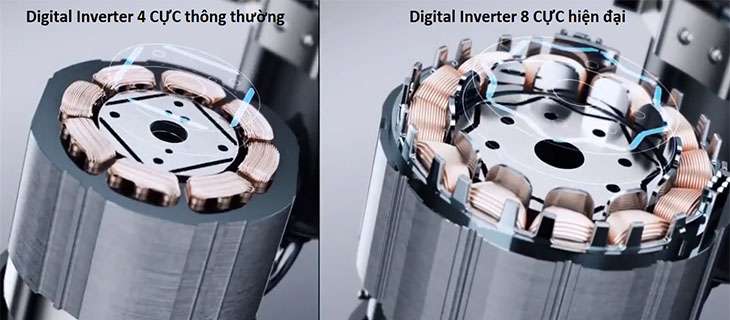 Máy nén Digital Inverter 8 cực trên điều hòa Samsung có lợi ích gì?