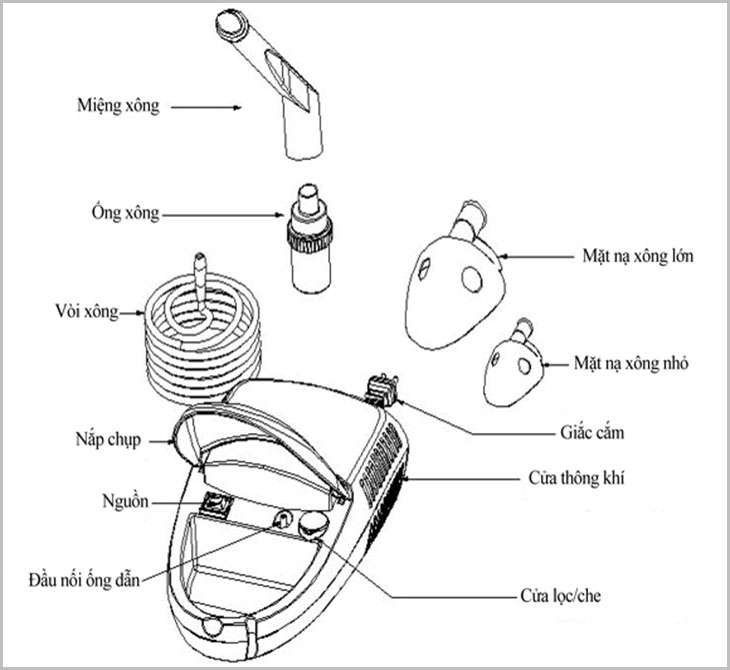 Cơ chế hoạt động máy khí dung