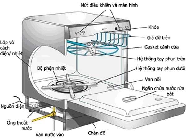 Máy rửa bát Bosch có thể chứa bao nhiêu bộ bát đĩa?