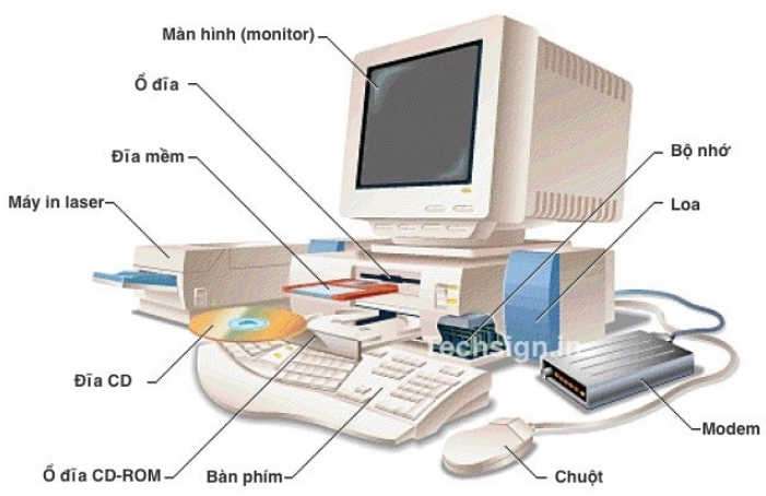 Máy vi tính là gì? cấu tạo và thành phần của máy vi tính