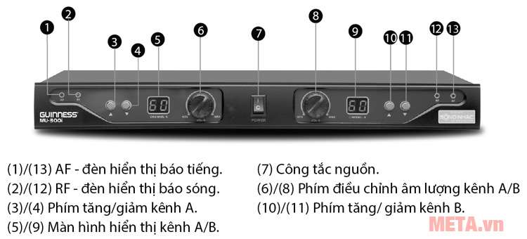 Cấu tạo phía trước receiver