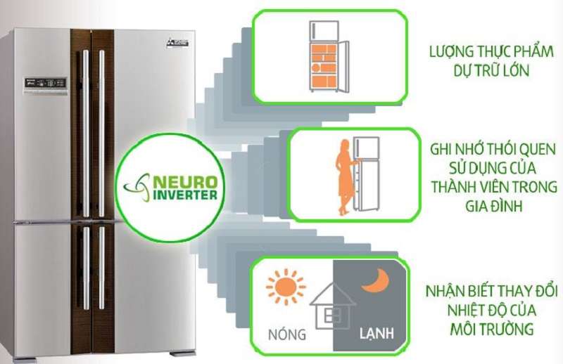 Tủ lạnh Mitsubishi Electric MR-L72EH-STV có công nghệ Neuro Inverter