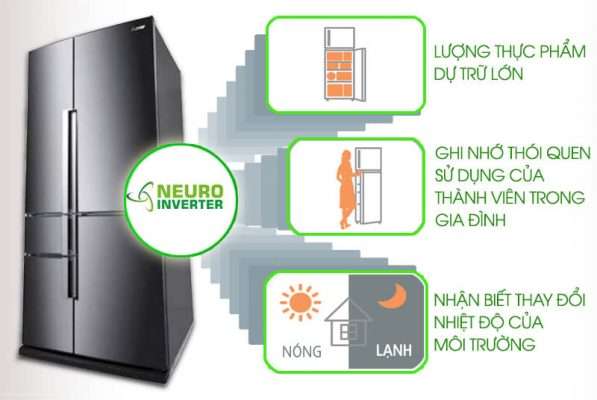 MITSUBISHI ELECTRIC MR-Z65W - Top 10 tủ lạnh đắt nhất hiện nay