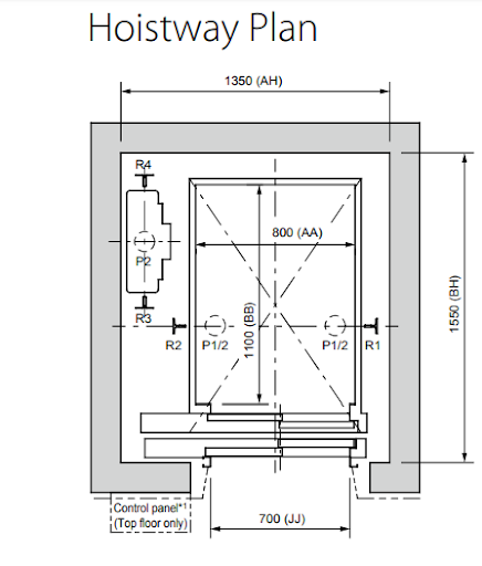 Kích thước hố thang máy gia đình phù hợp nhất 2020 - TLE Group - Đại lý cung cấp thang máy Mitsubishi chính hãng