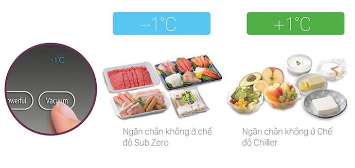 Chế độ nhiệt độ đa tiện lợi cho việc lưu trữ nhiều loại thực phẩm khác nhau.