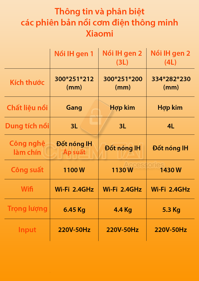 Nồi cơm điện thông minh Xiaomi Mi Rice Cooker 2