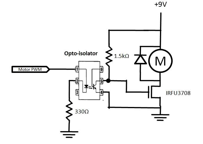 OPTO