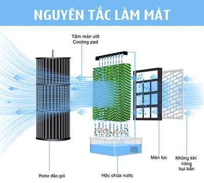 Top 8 quạt điều hòa Panasonic tốt chất lượng, bán chạy nhất 2021