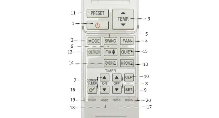 huong dan su dung remote may lanh toshiba