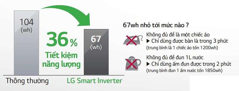 Máy giặt 8.5Kg LG T2385VS2M Smart Inverter