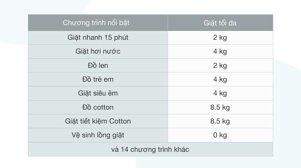 Tiện ích với 8 chương trình giặt