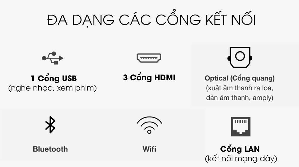 Máy Chiếu Siêu Gần Laser Samsung 4K The Premiere LSP9T - Cổng kết nối