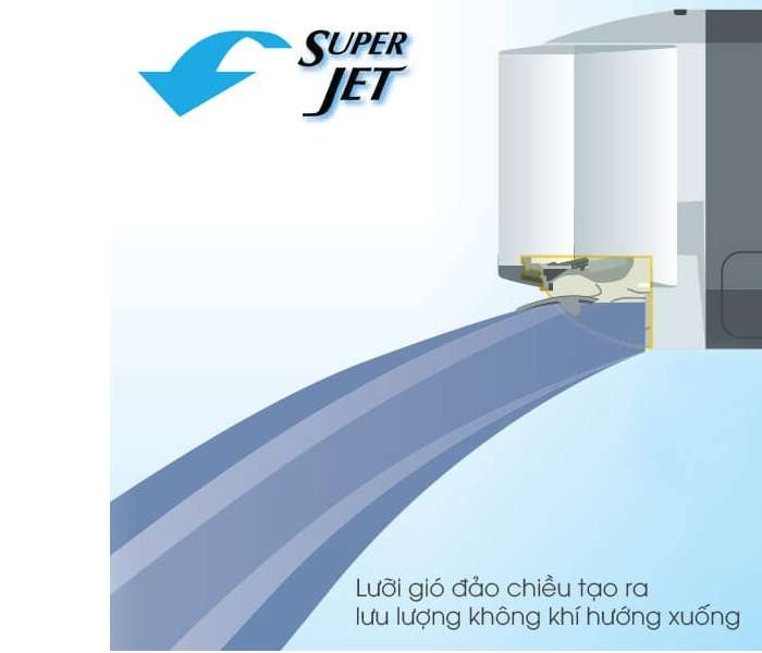 Super Jet - Máy lạnh Sharp Inverter Wifi 1.5 HP AH-XP13VXW