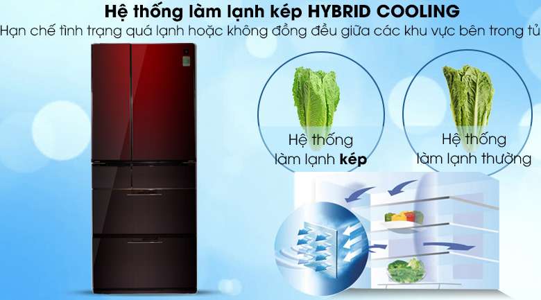 Hệ thống làm lạnh kép - Tủ lạnh Sharp Inverter 601 lít SJ-GF60A-R/T