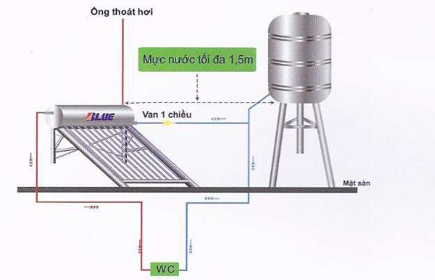 Hướng dẫn lắp đặt máy nước nóng năng lượng mặt trời chi tiết