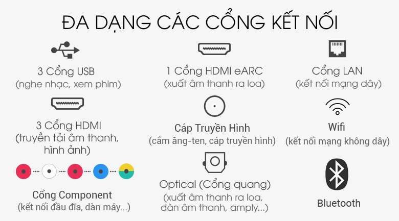 Các cổng kết nối