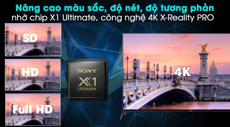 Android Tivi Sony 4K 65 inch KD-65X9500H - Chip xử lý X1 Ultimate