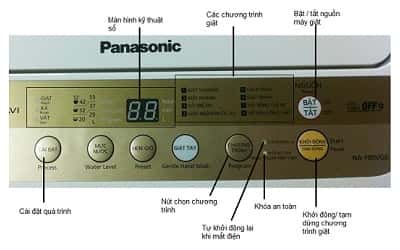 Máy giặt Panasonic lỗi H01, U12, H12, E1 - Mã lỗi chi tiết