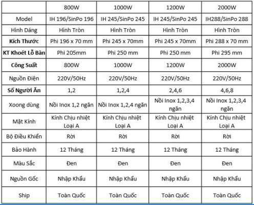 Bếp từ tròn | Bếp Điện từ đơn hình tròn | Bếp Từ Hình Tròn nhà hàng