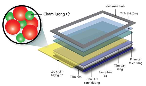 Siêu thị Điện máy Chợ Lớn - điện tử, máy lạnh, gia dụng, di động