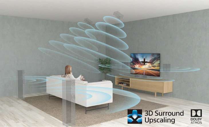 Công nghệ âm thanh 3D Surround Upscaling