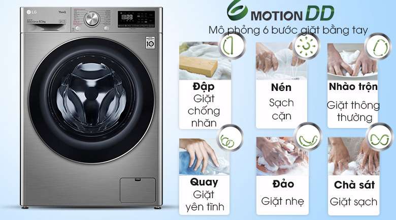 công nghệ giặt 6 Motion D