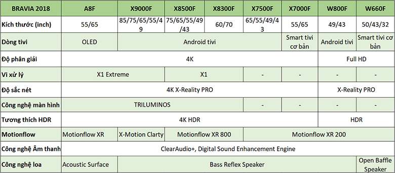 Bảng tổng kết các dòng tiví sony mới 2018