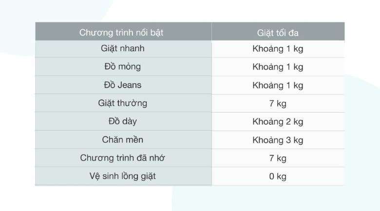 8 chương trình giặt