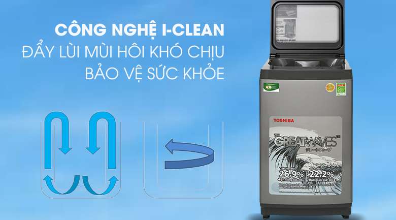 Công nghệ  I-Clean